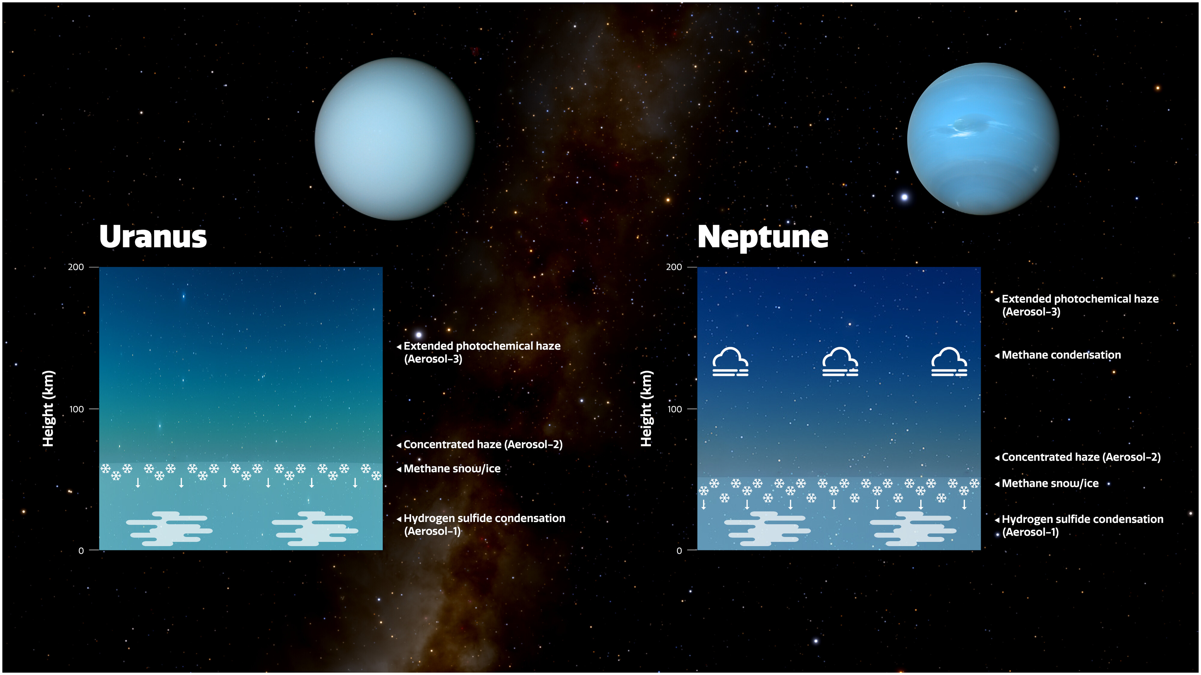 neptune-et-uranus-hubble-perce-le-secret-de-leurs-couleurs